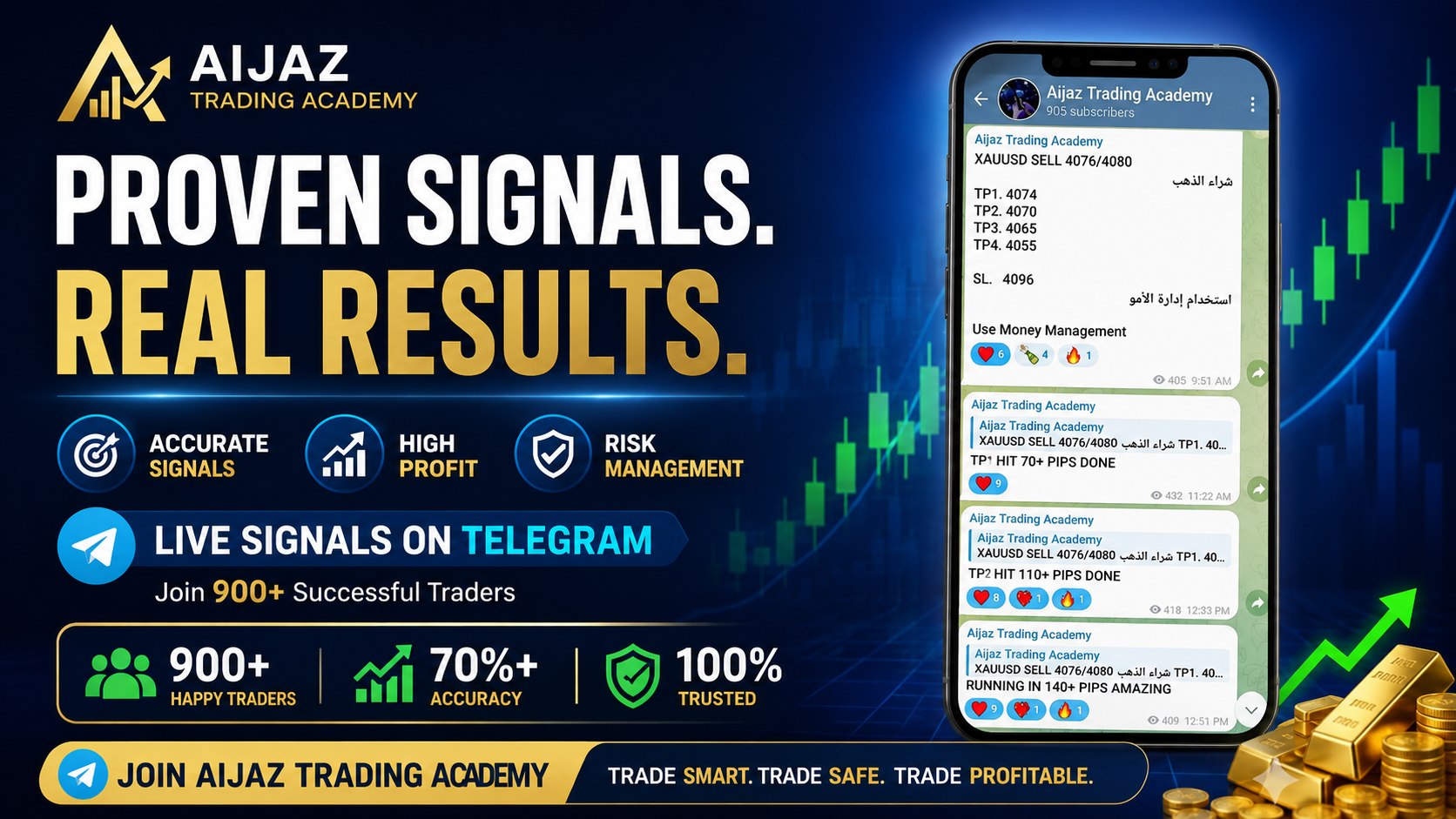 Aijaz Trading Academy