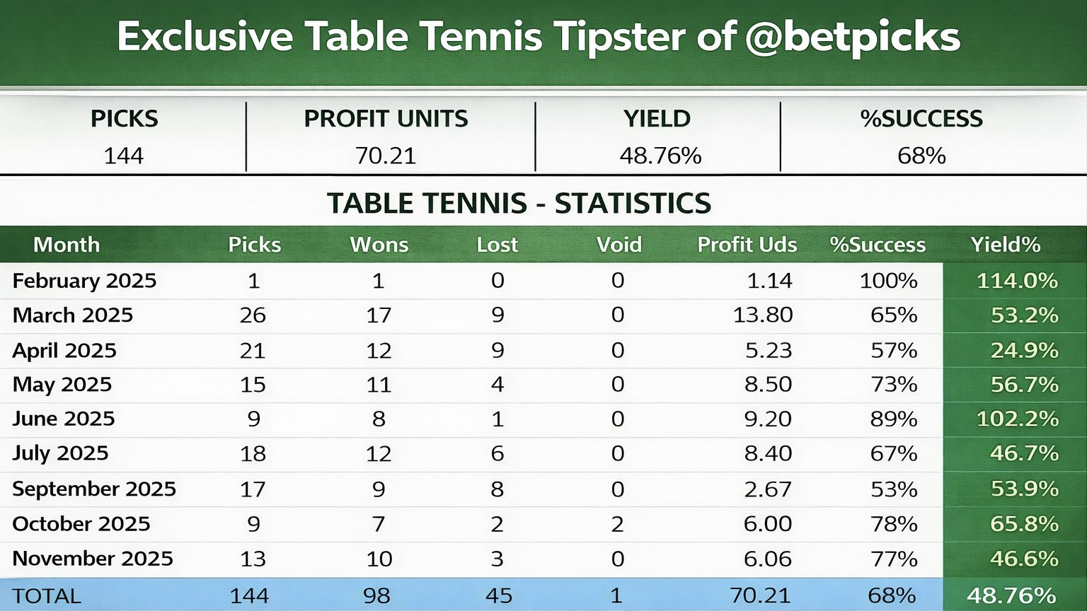 BetPicks 🇪🇸🇬🇧