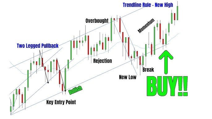 GoldWin Signals| إشارات الفوز بالذهب
