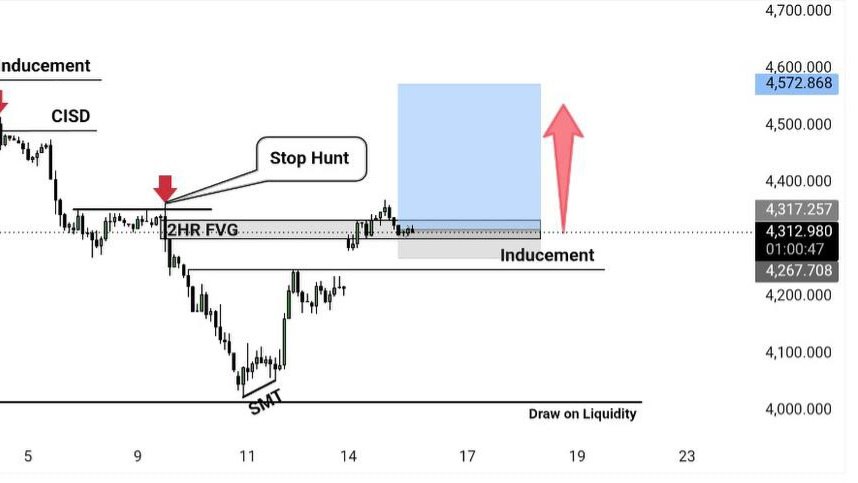 FOREX GOLD MASTER
