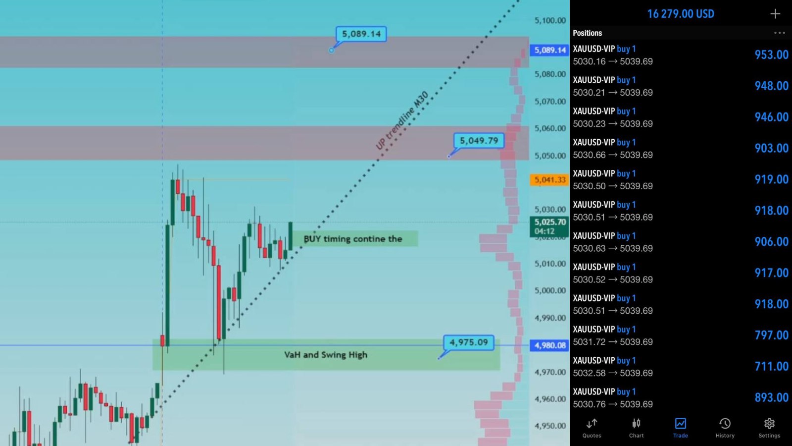 Trade X Top Global