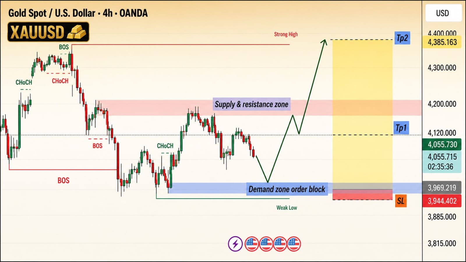 INNOVA TRADING
