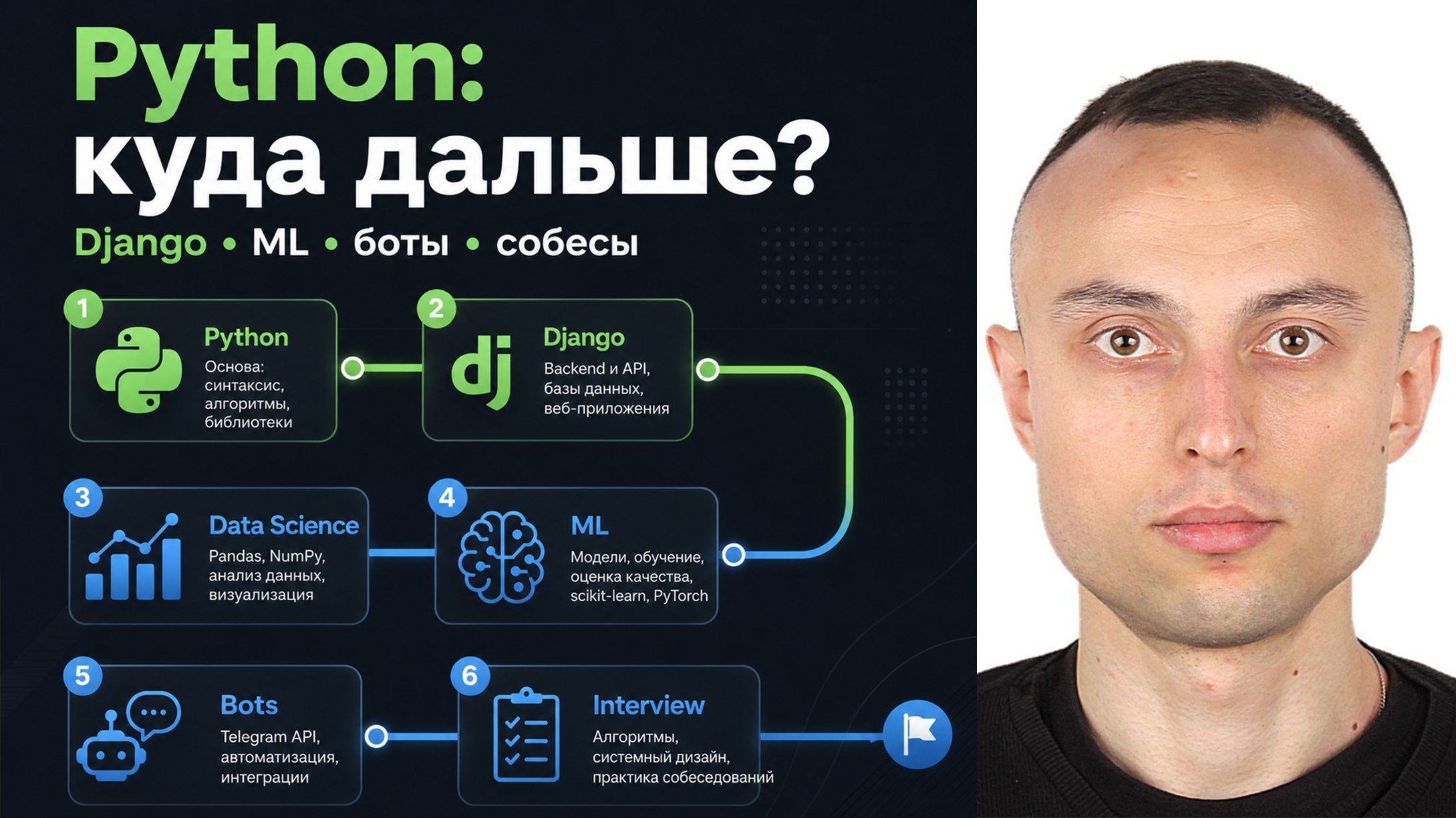 Ruslan Senatorov | Research Computer Vision & Neural Networks