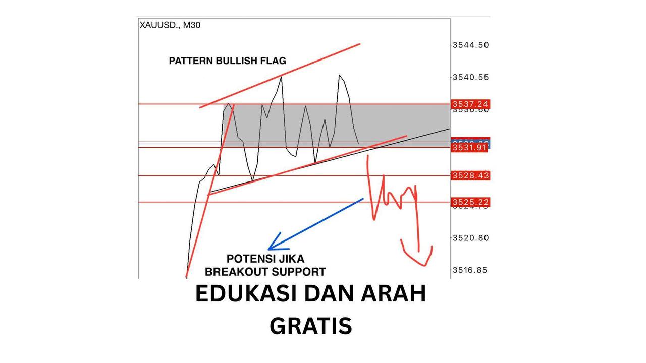Trading Capital