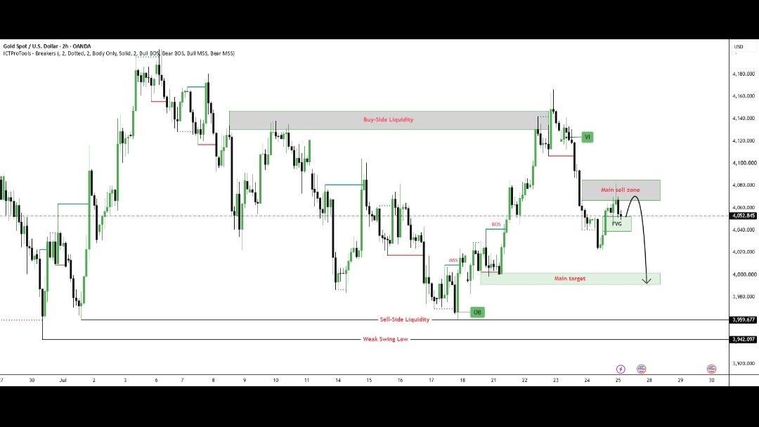 Market Analysis Network