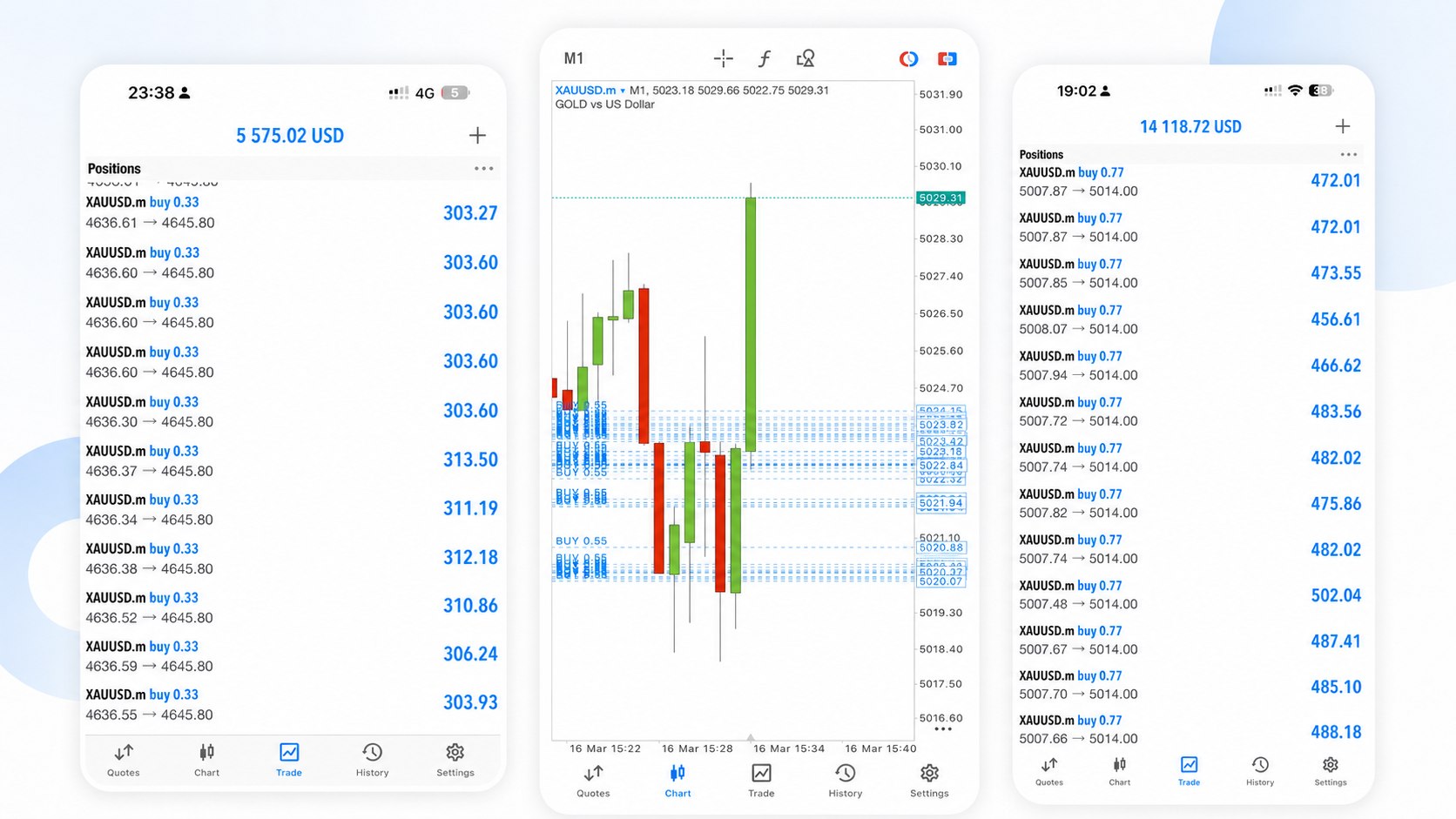 Abdul Scalping Gold ๐ฆ๐ช๐ช