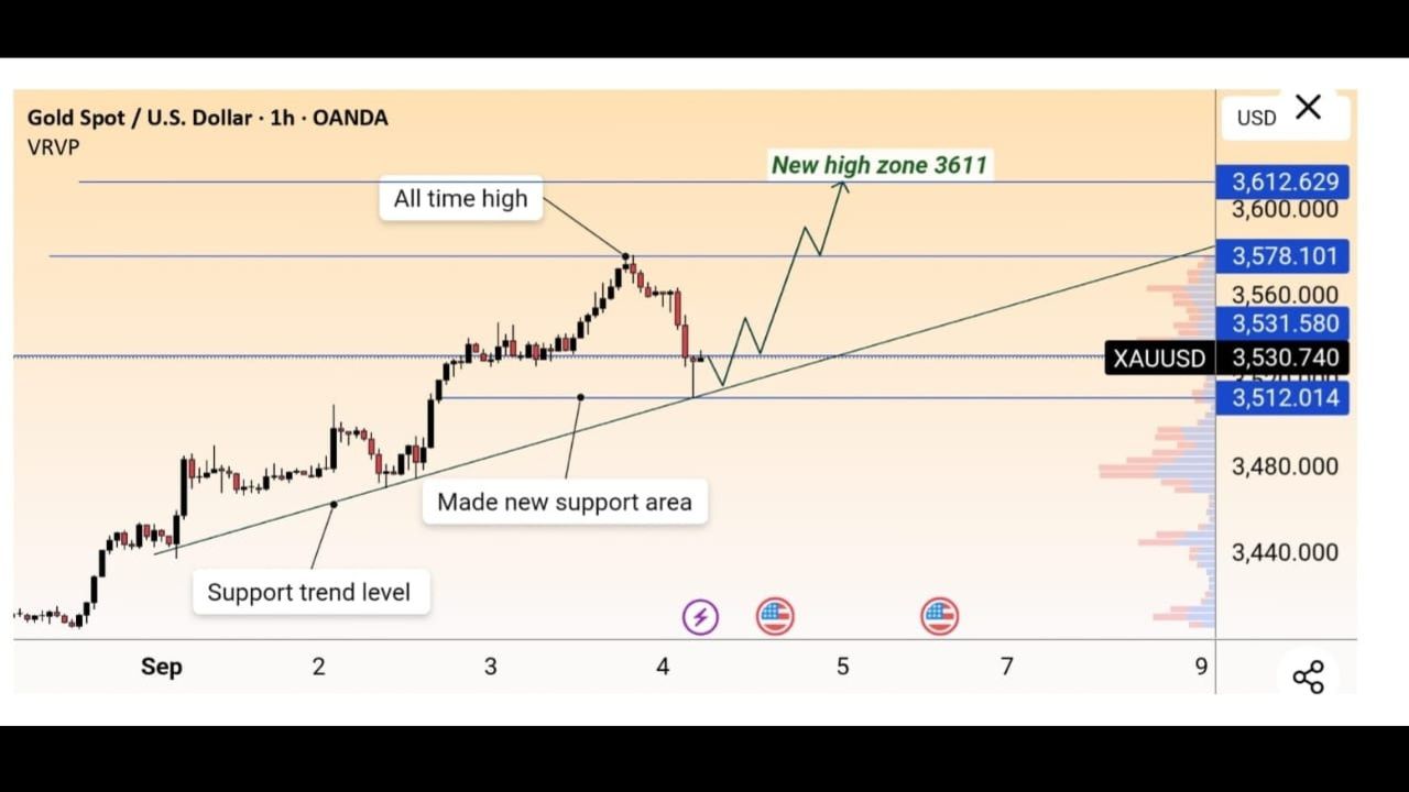 @tradewithgoldfx