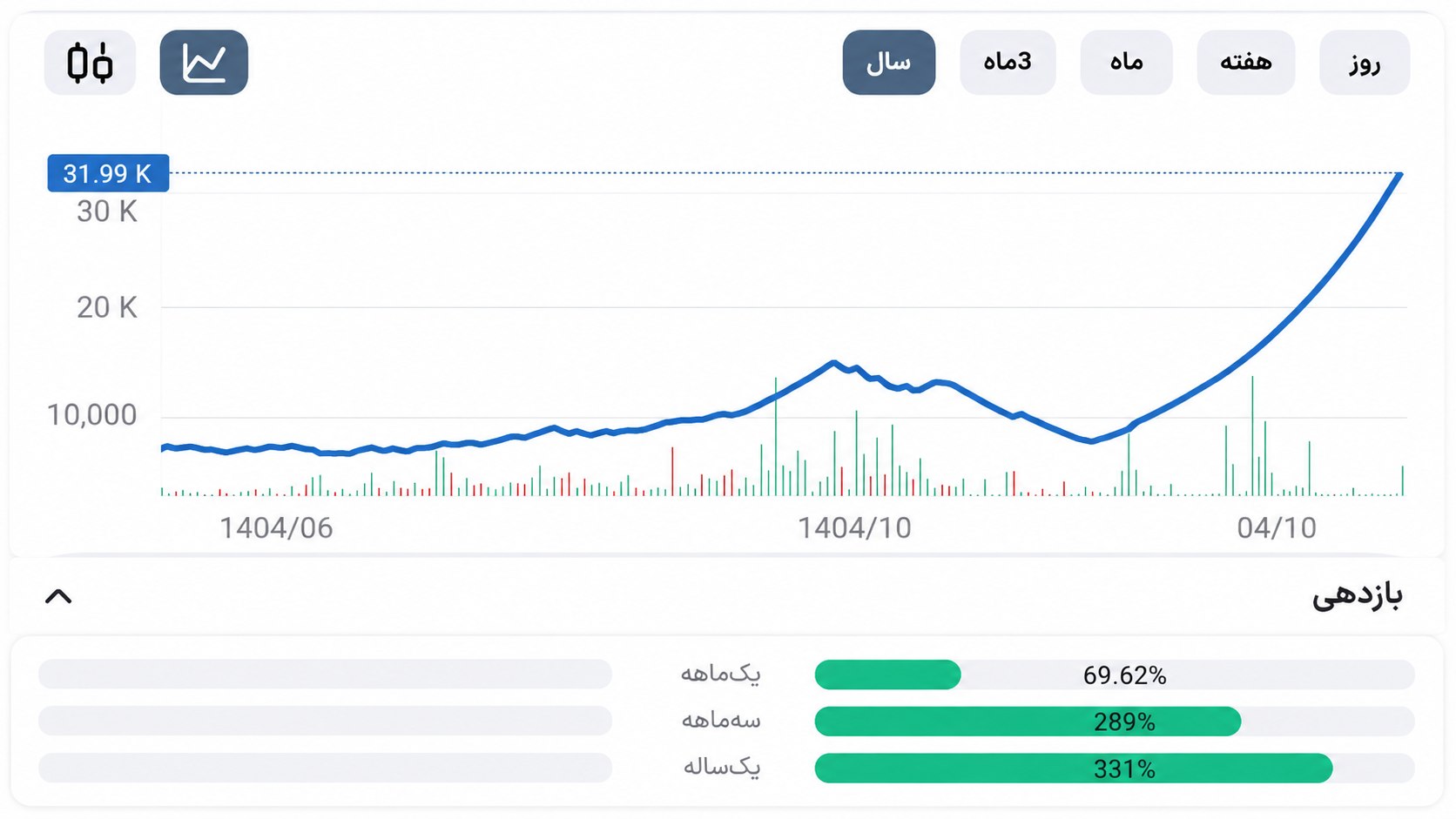شریف | Sharif