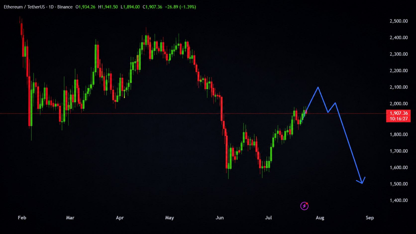 Crypto Prime