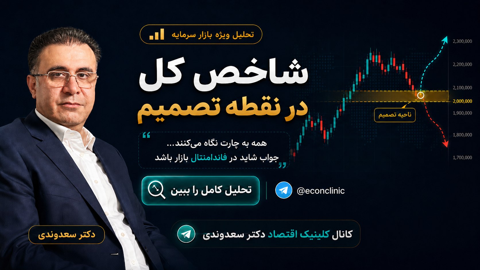 کلینیک اقتصاد - دكتر على سعدوندى