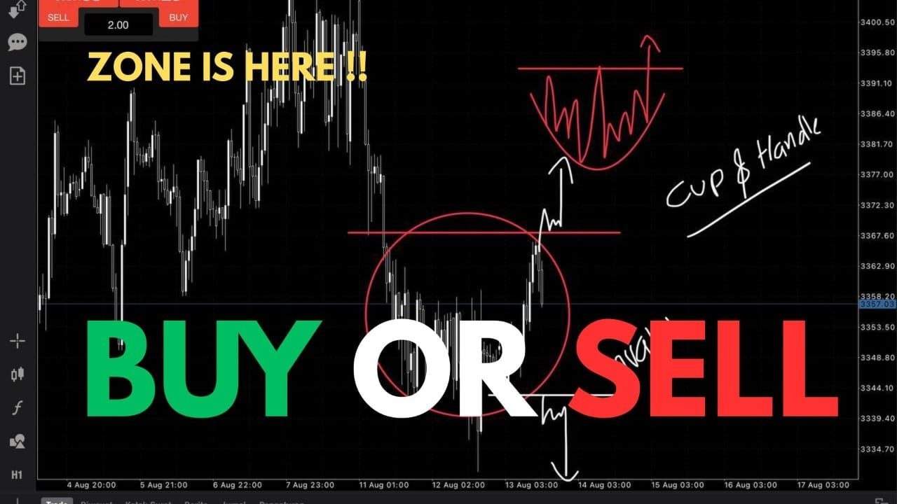 GOLD Analysis Market