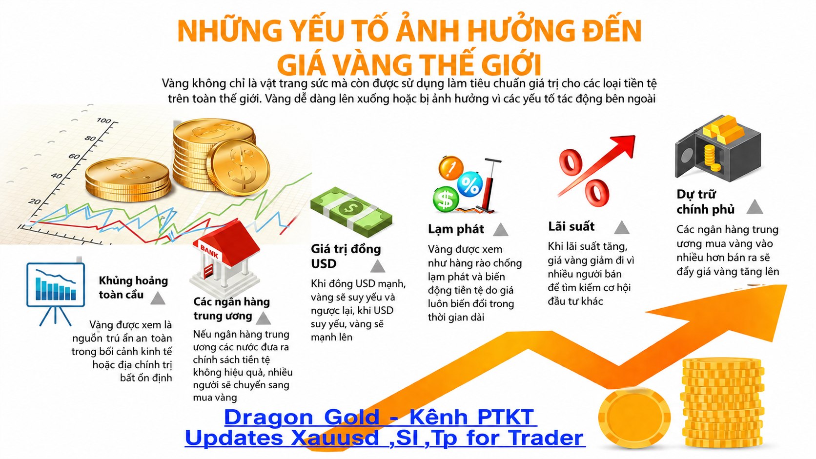 Dragon gold- Trade vàng