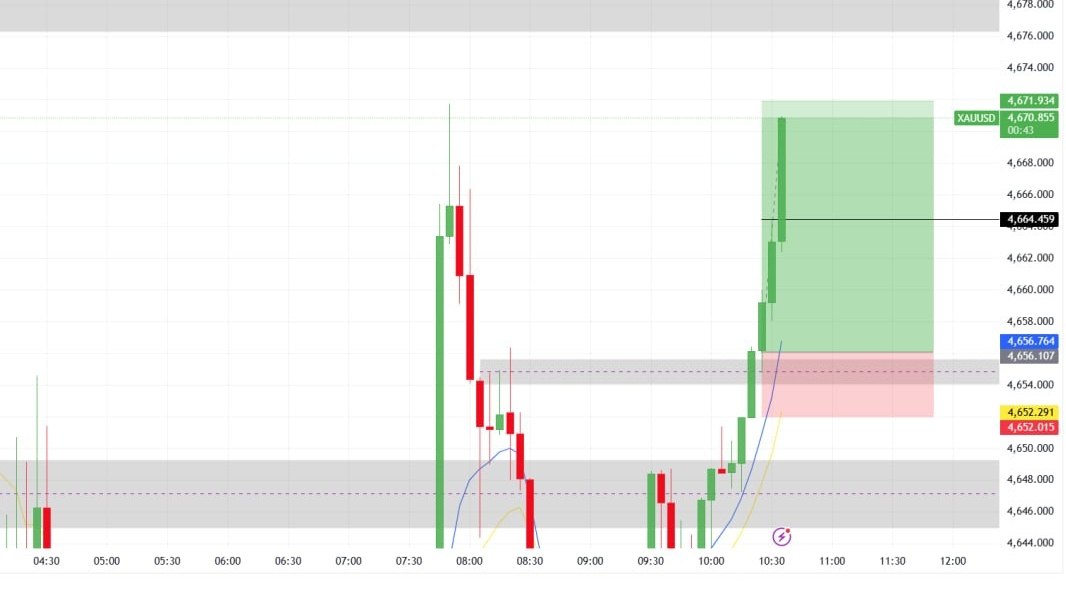 XAU(USD) GOLD MARKET IDEAS