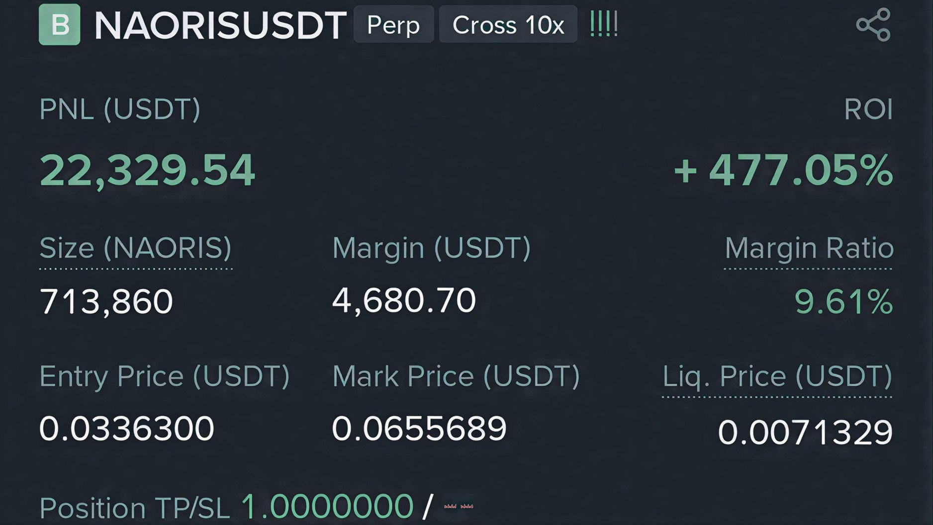 Crypto Gains