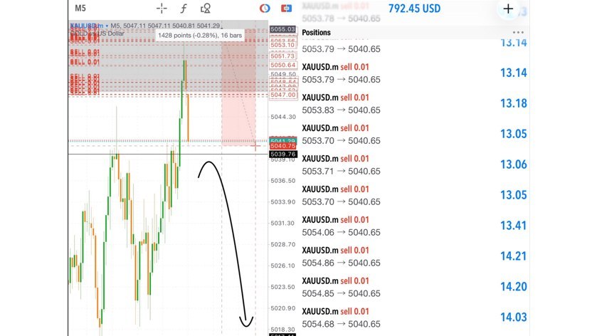 Forex Online Trading