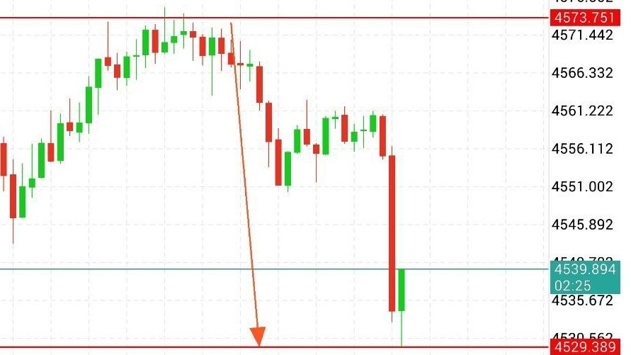 GOLD PRICE ACTION