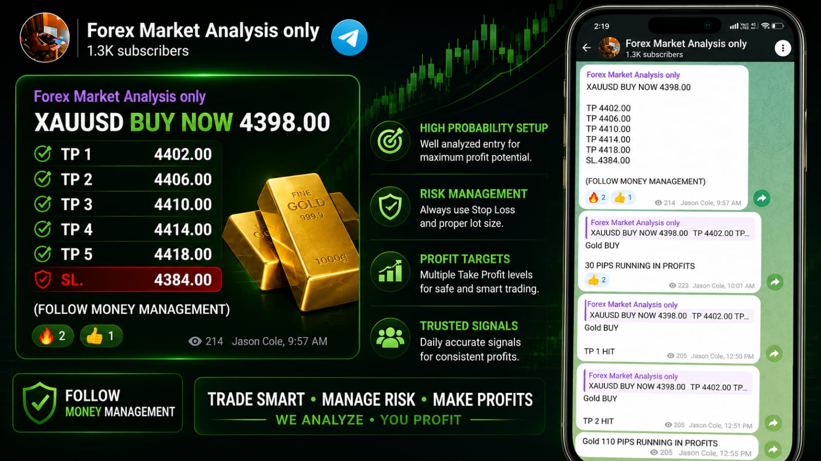 XAUUSD & DERIV MARKET ANALYSIS π