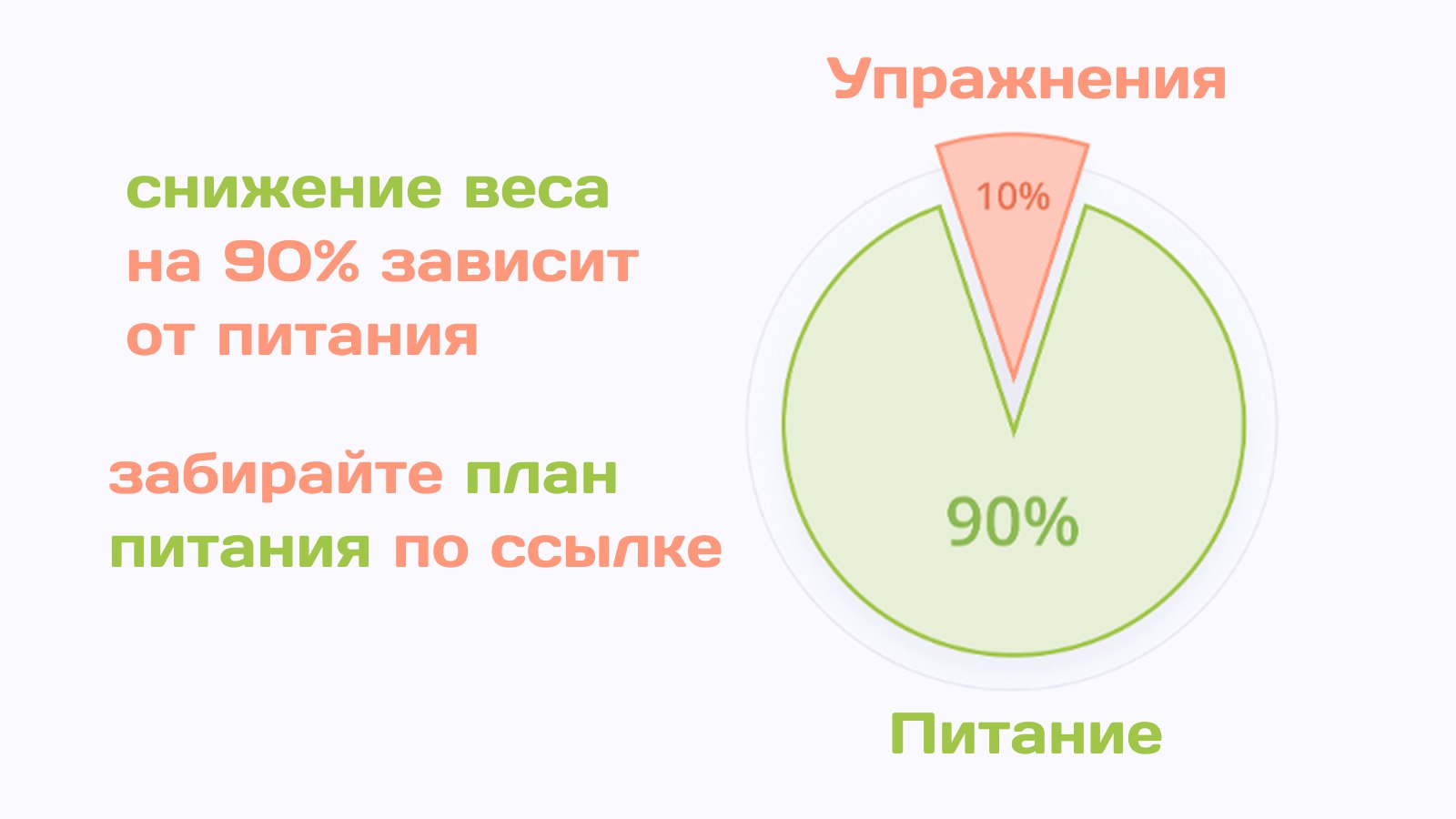 Дневник питания для похудения