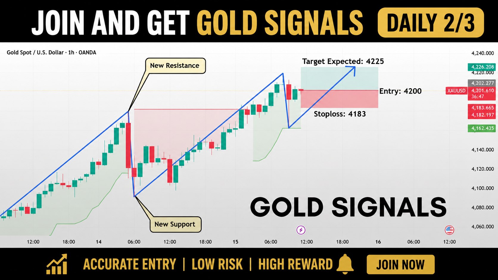 XAUUSD GOLD MASTER