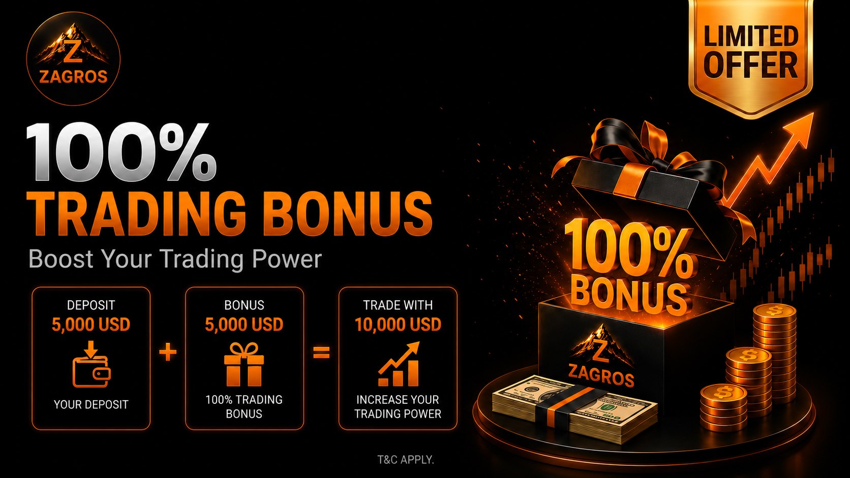 Zagros Broker Forex Trading