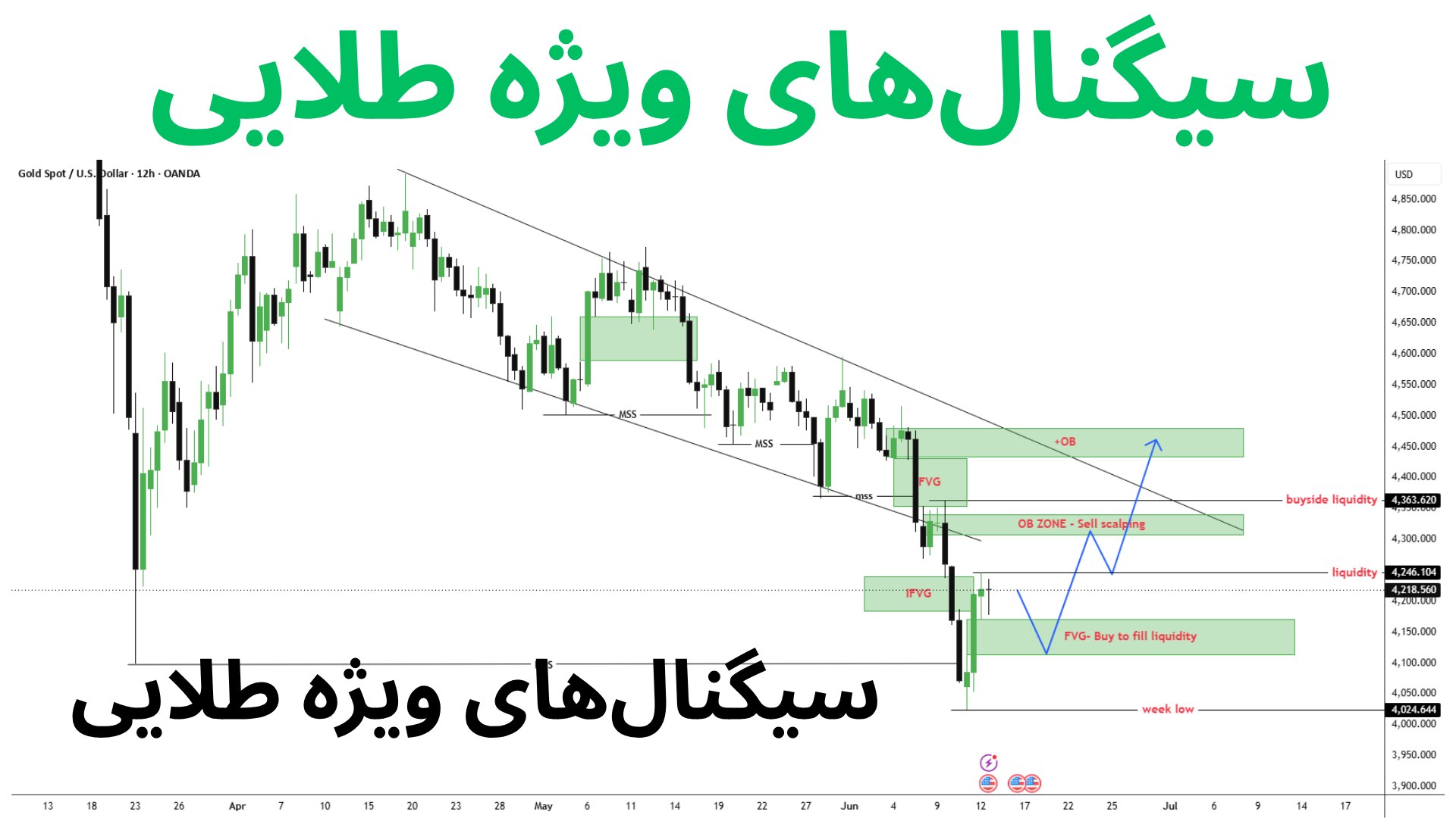FOREXGOLDSIGNALS