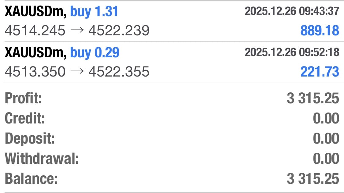 Gold forex team