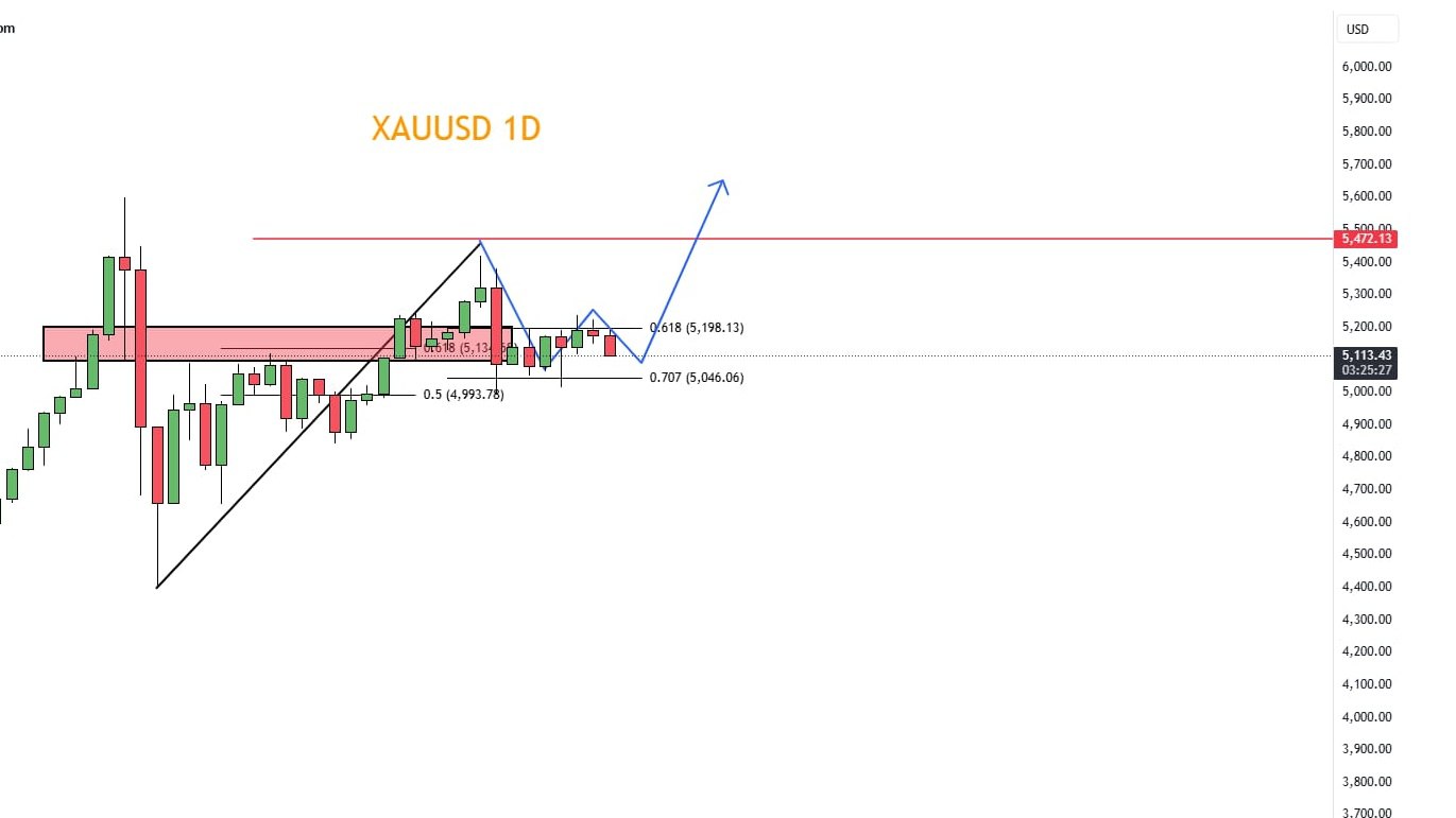 168FX Market Insights
