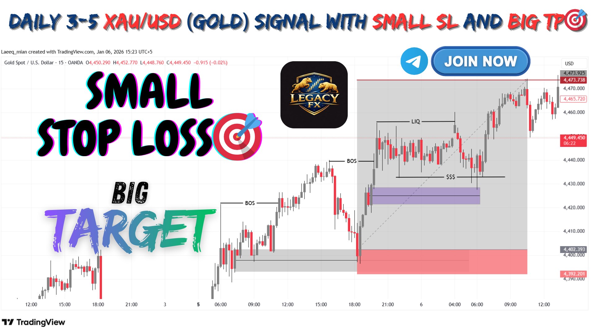 MFX Forex Signals ⚜️