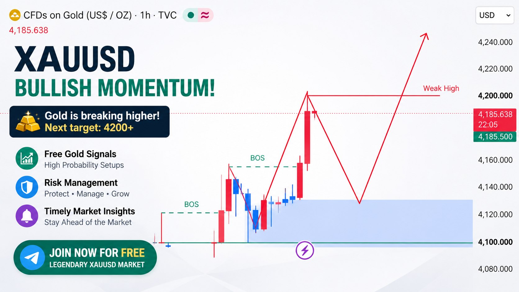 LEGENDARY XAUUSD MARKET
