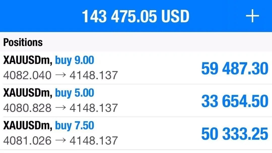 Gold Analysis OfficiaL