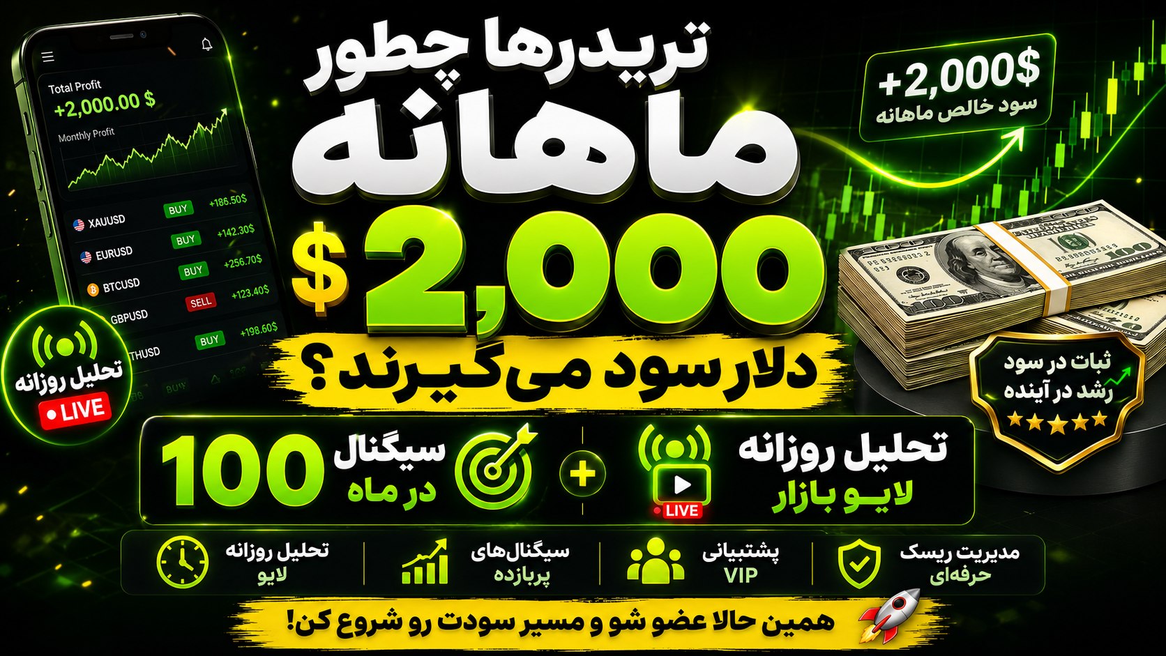 سیگنالهانتر | فارکس و کریپتو