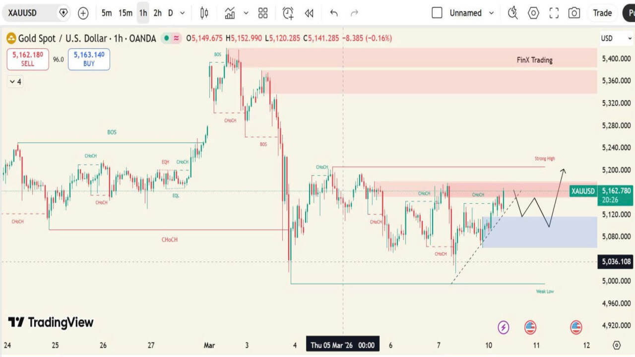 FinX - Trading