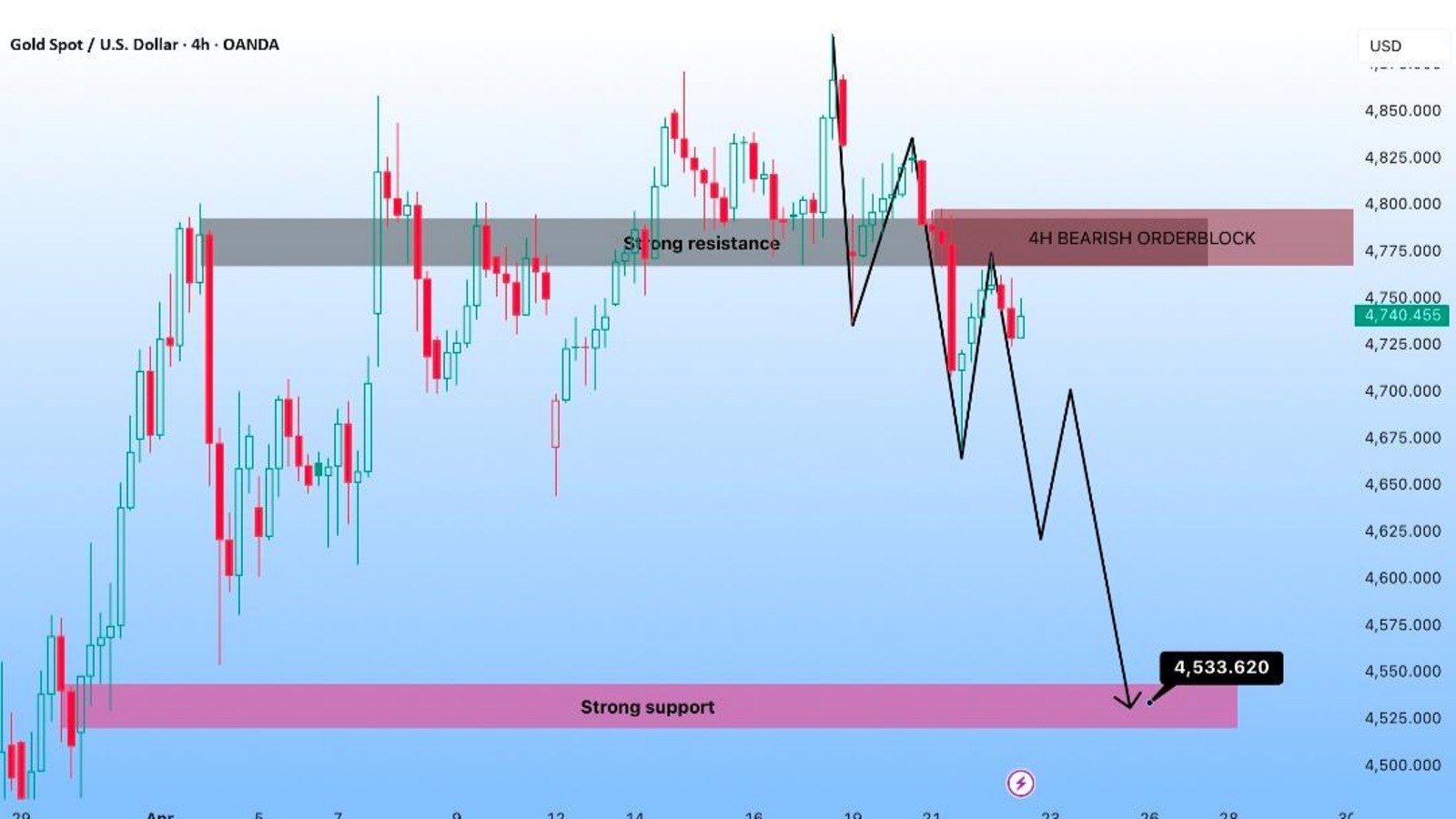 Trade With Sagar Kumar