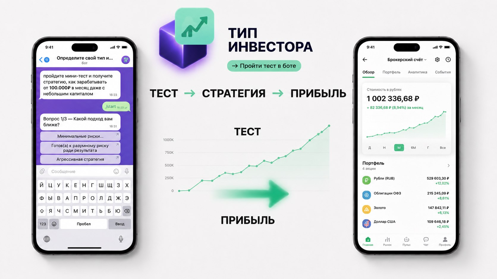 Определи свой тип инвестора