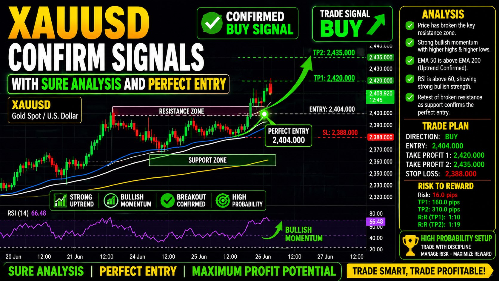 Market Trend Academy