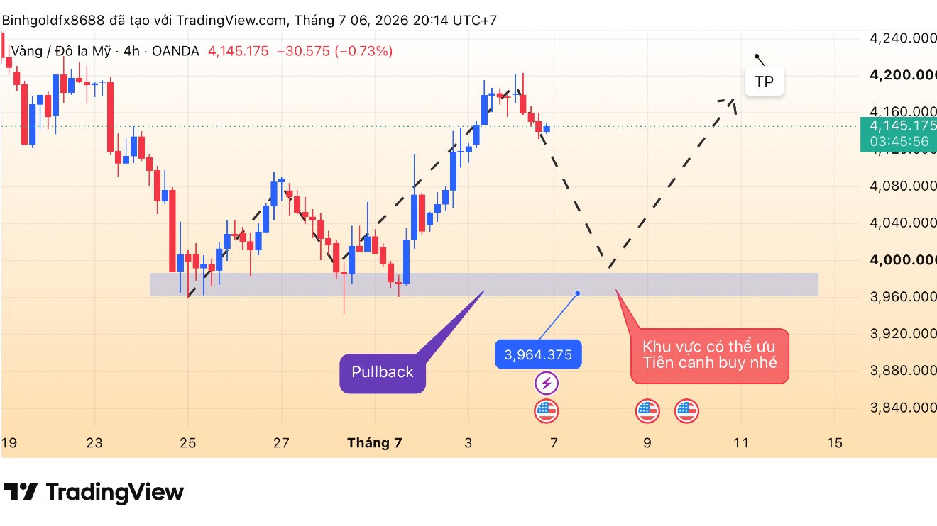 AnhBình-Forex-Signals