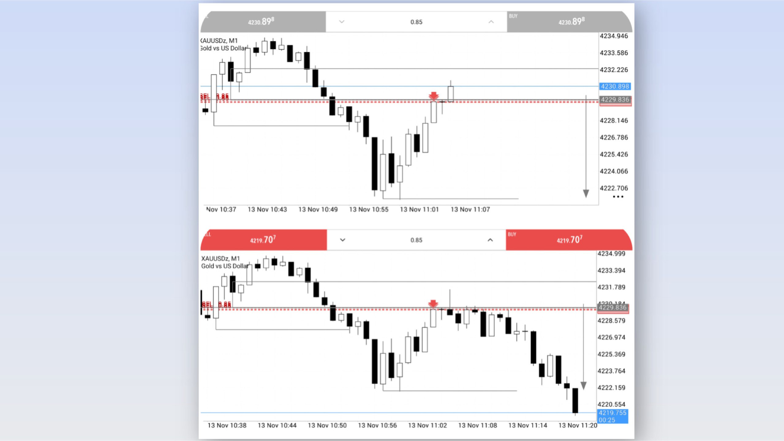 SMC TRADING™💯