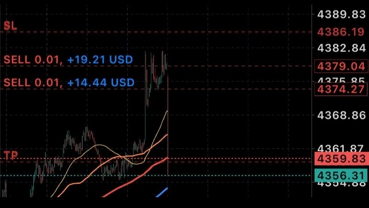 XAUUSD Analysis | تحليل الذهب