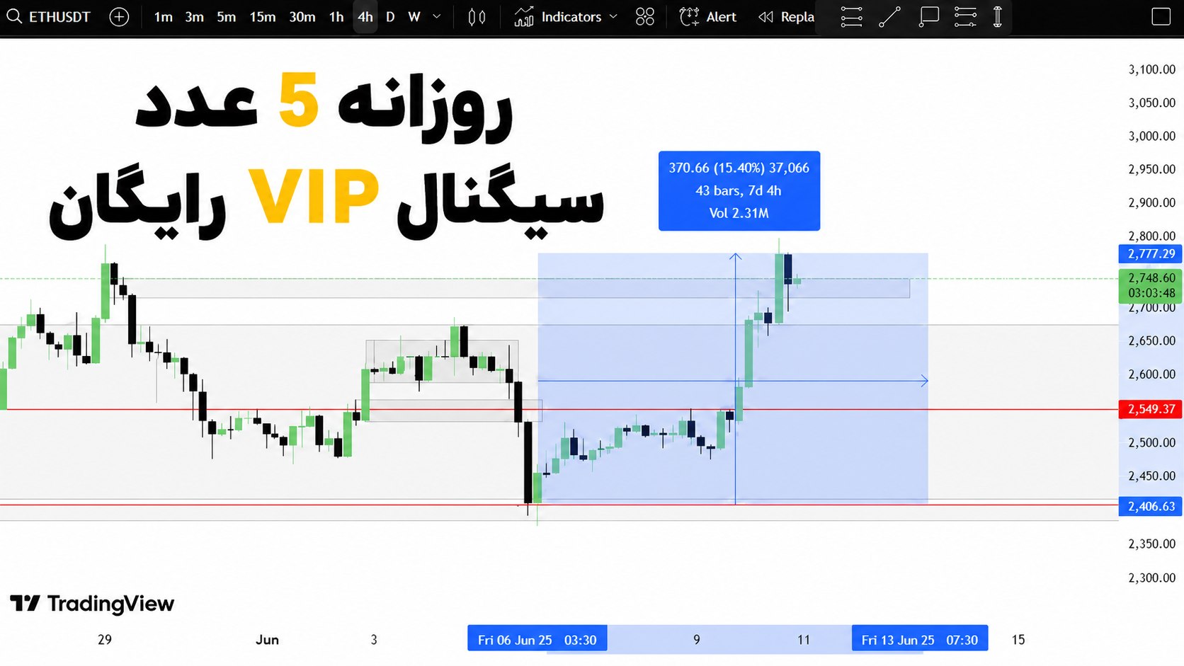 فارکس و کریپتو با یارا