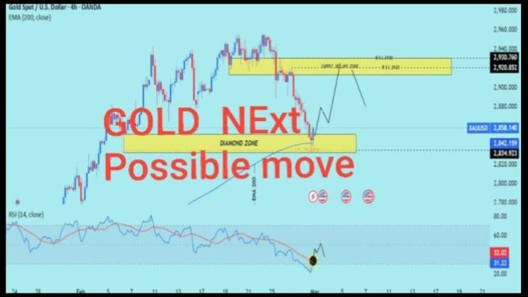 Gold View Trading