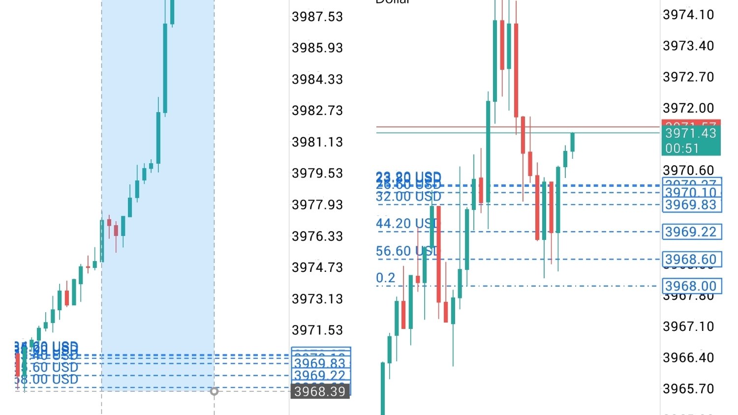 ELITE FOREX ANALYSIS