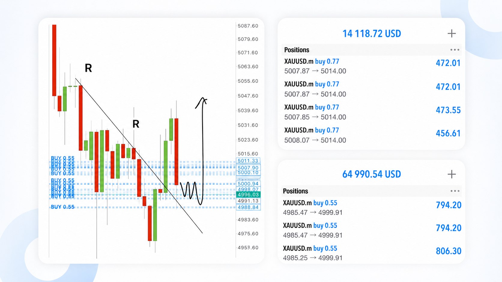 Abdul Scalping Gold 🇦🇪🐪