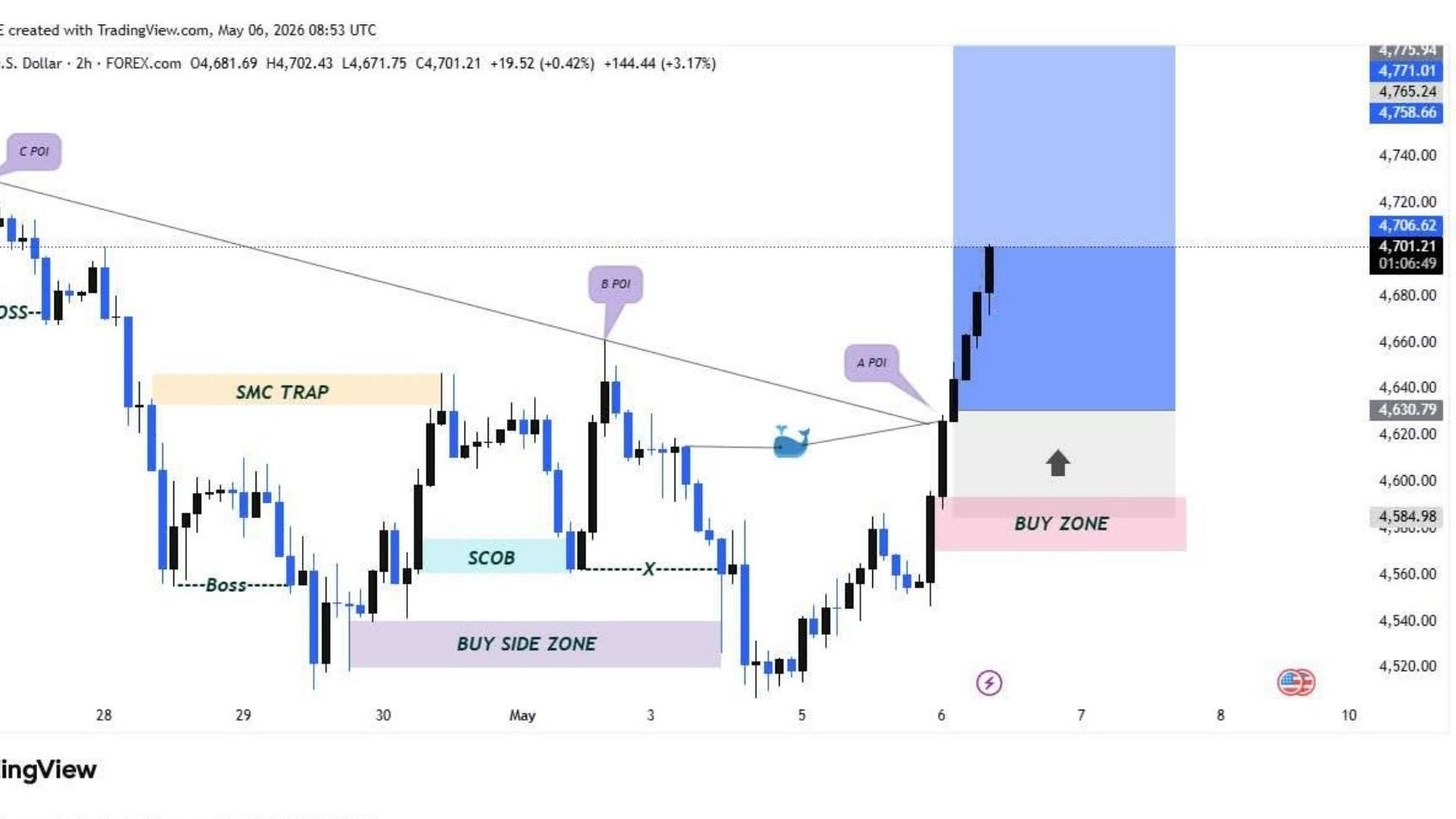 ANKIT MARKET PIPS
