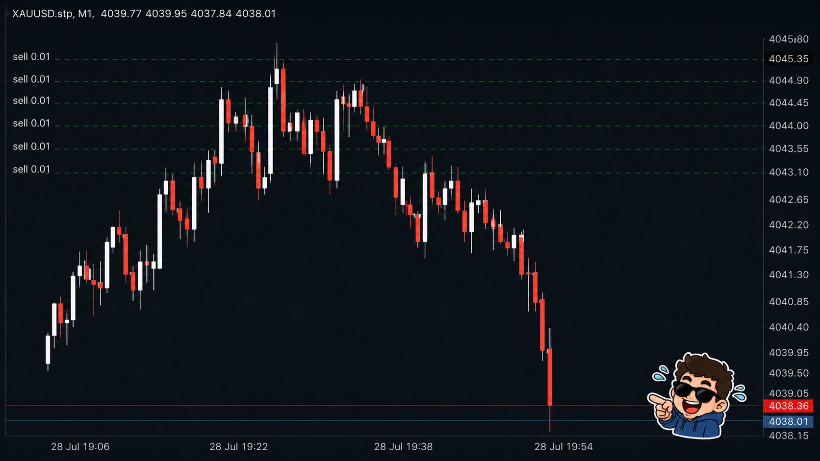 BOII TRADER JERUNG