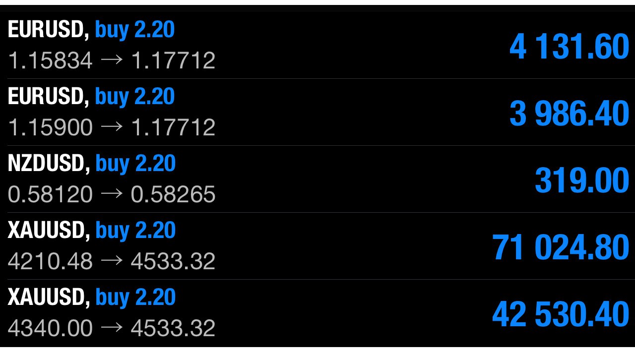Gold forex team