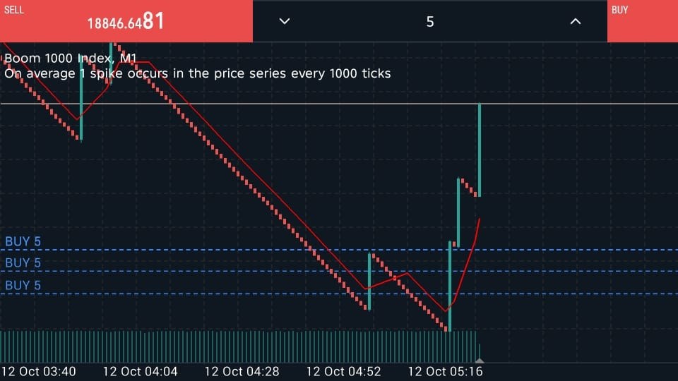 💰Gold Trade King💰