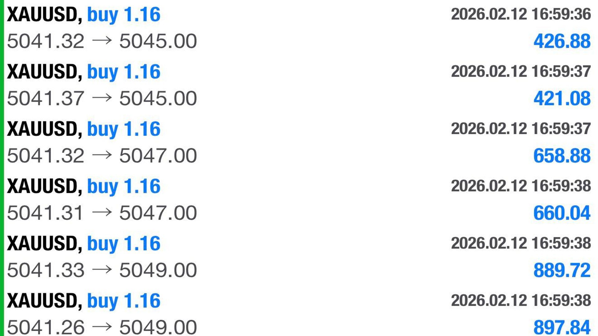 Forex Signals - Blue Pips