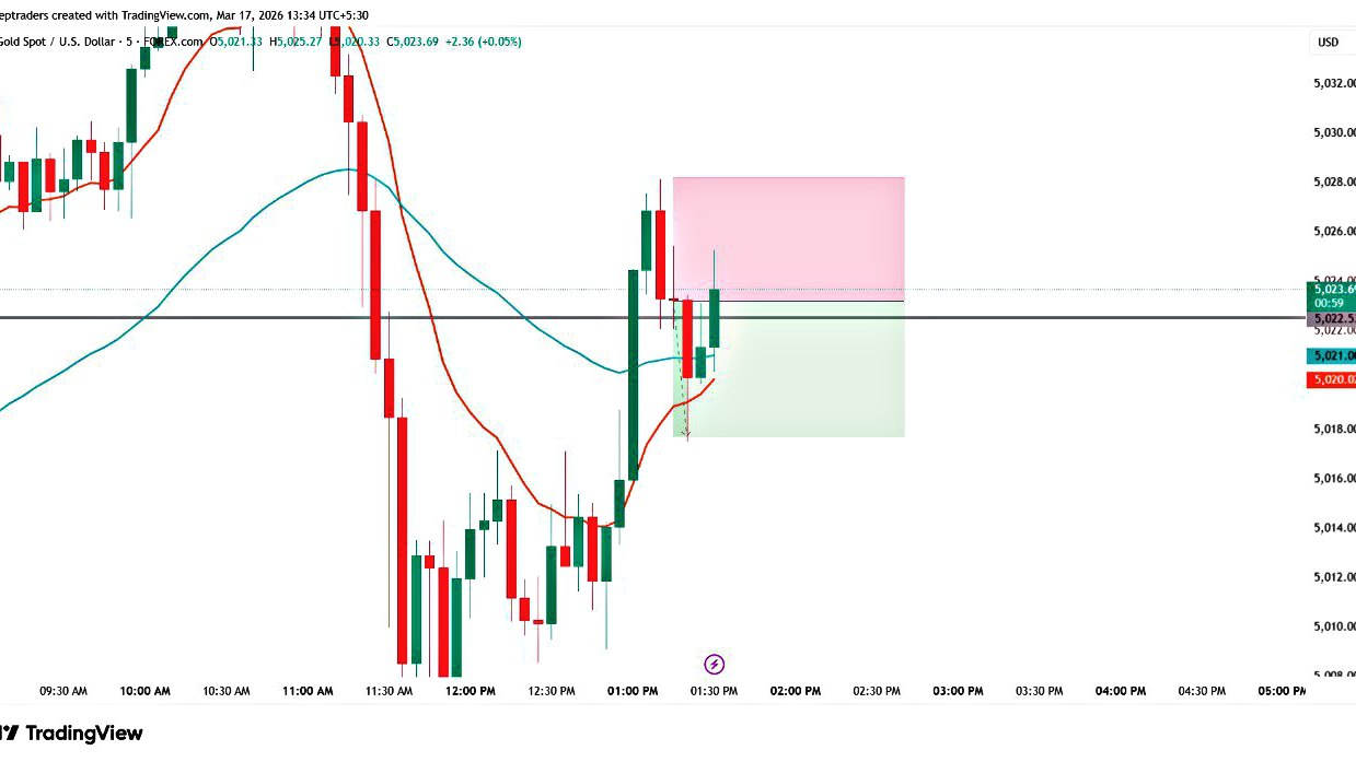 CRYPTO WISE PIPS FREE