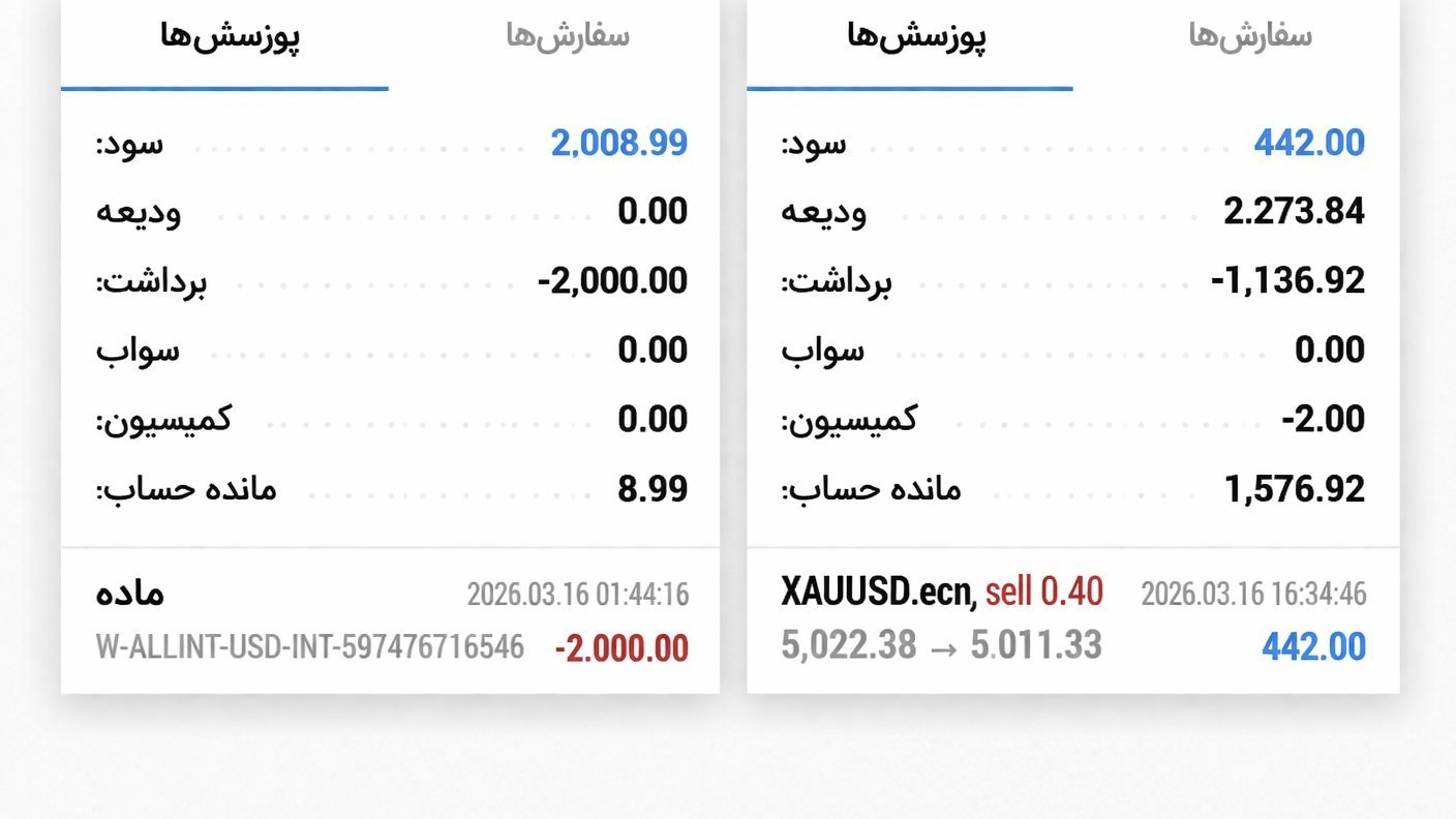 PIPS TRADE