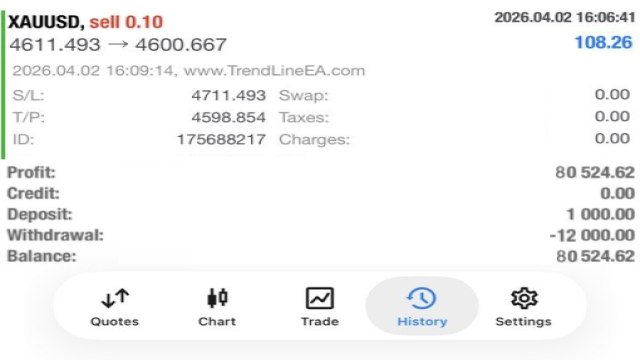 www.TrendLineEA.com